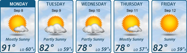 5-Day Forecast
