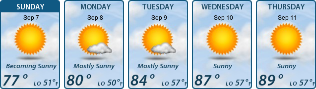 5-Day Forecast