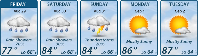 5-Day Forecast