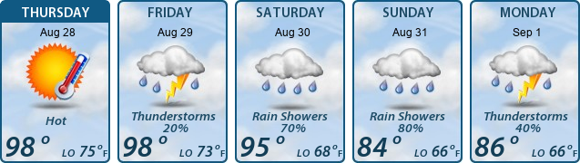 5-Day Forecast