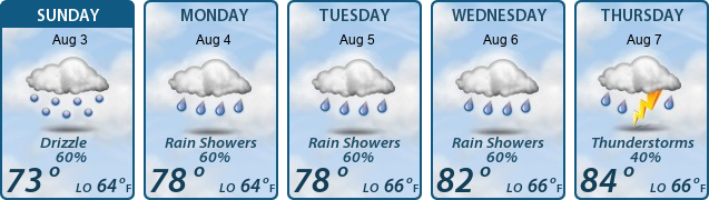 5-Day Forecast