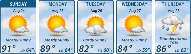 5-Day Forecast