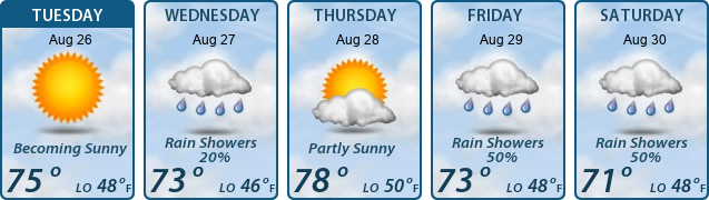 5-Day Forecast