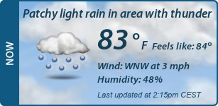 Current Conditions