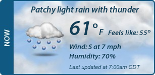 Current Conditions