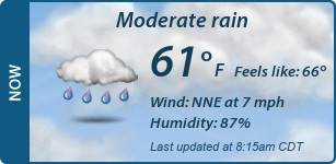 Current Conditions