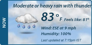 Current Conditions