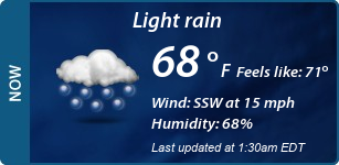 Current Conditions
