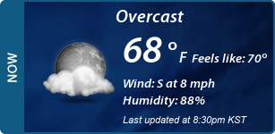 Current Conditions