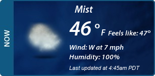 Current Conditions