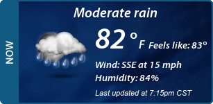 Current Conditions