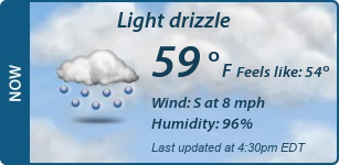 Current Conditions